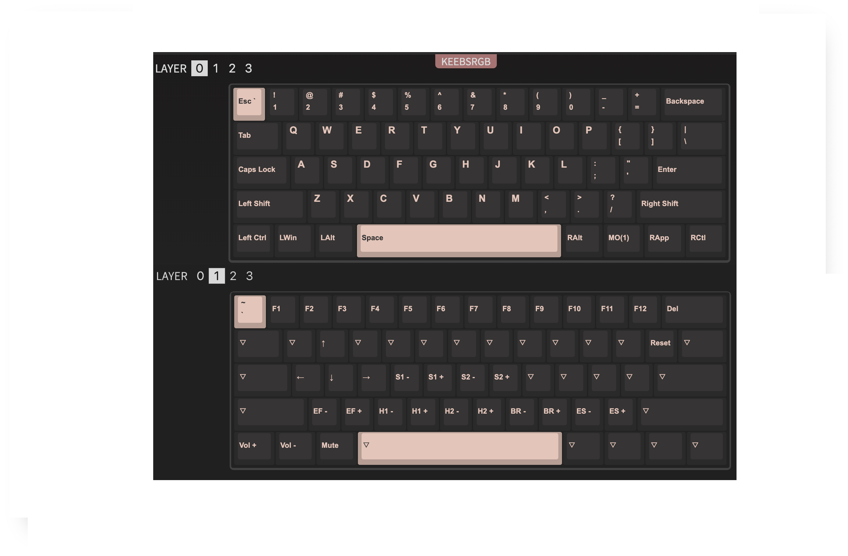 keymap shown multiple layers